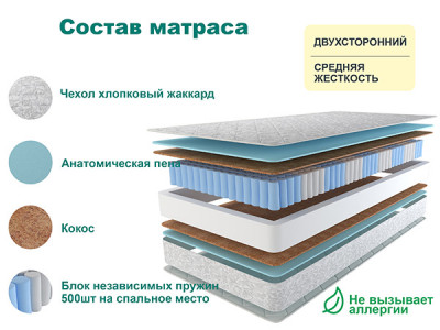Матрас Астра ЛЮКС ПЛЮС 80х160