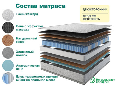 Матрас RELAX LIGHT 130х190